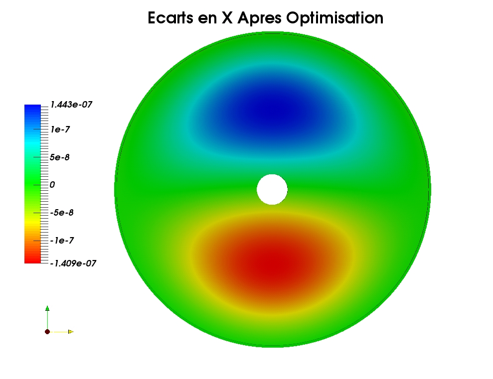 =Description : Ecarts-X-Apres-Optimisation.jpg